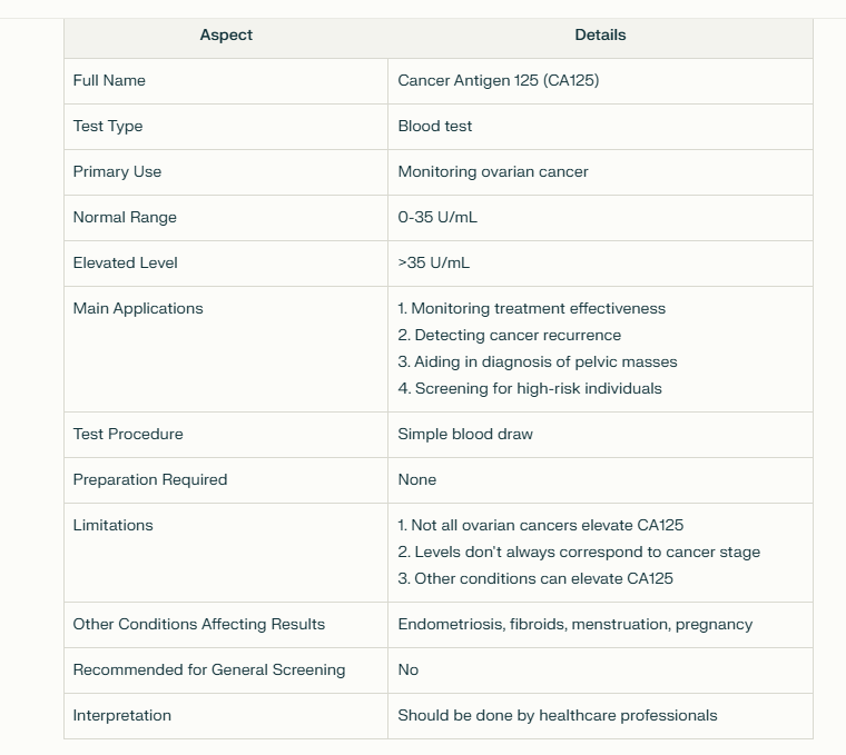 a table showing the different types of tests