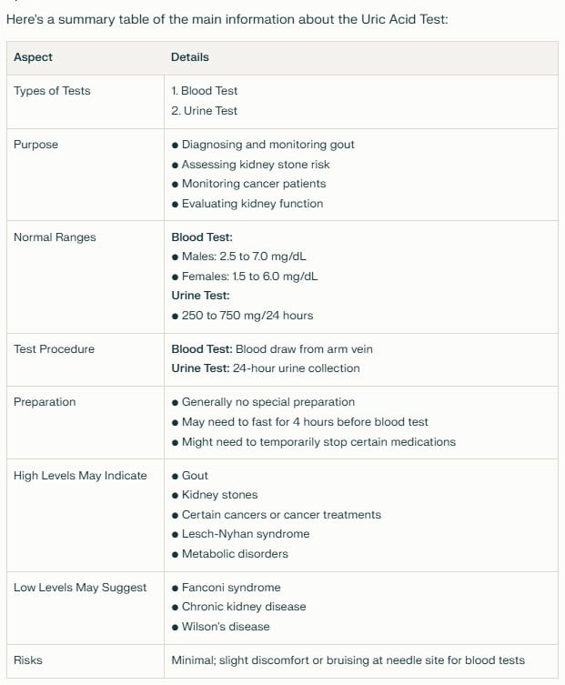 uric acid test summary