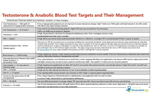 Maximizing Benefits with the Bodybuilder Blood Test Panel