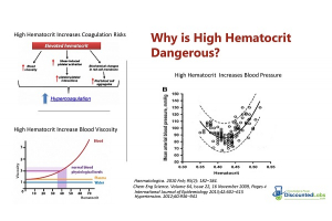 How to Lower Red Blood Cell Count and Hematocrit While on Testosterone