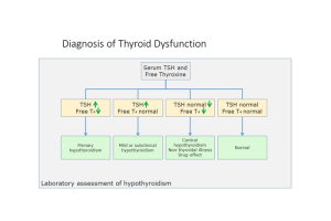 TSH with Reflex to FT4 Testing for Thyroid Function