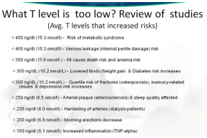 The Underestimated Risks of Low Testosterone Levels: A Comprehensive Guide