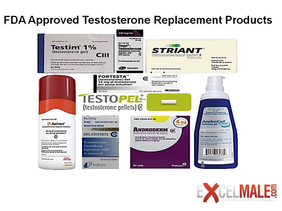 Testosterone Replacement Therapy Options And Cost