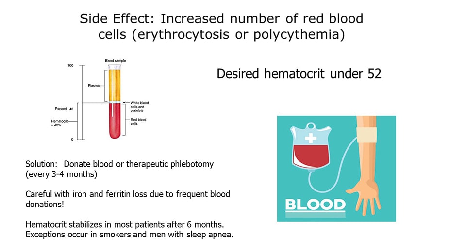 TRT Induced High Red Blood Cells: How to Manage Hematocrit