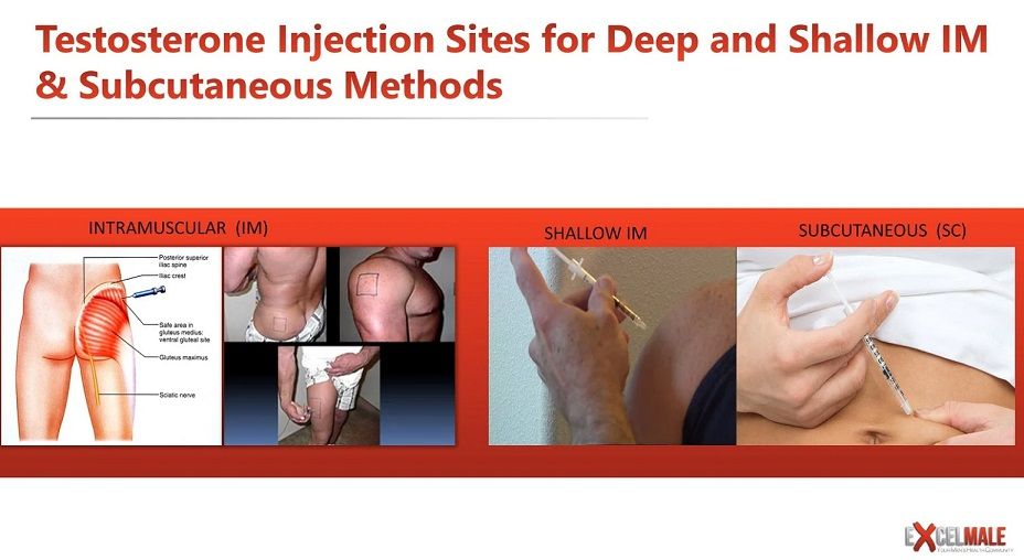 subcutaneous injection amounts